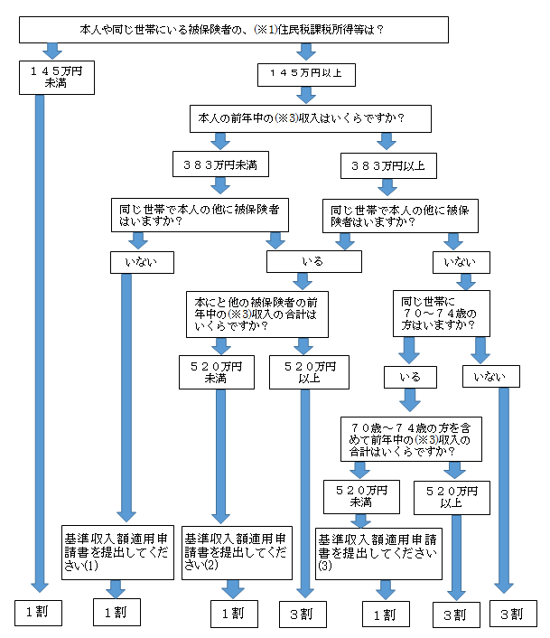 再判定