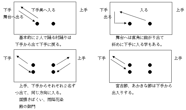 二才踊りの立ち方１