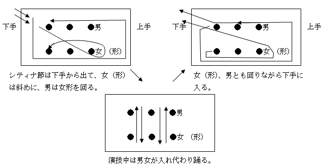 二才踊りの立ち方２