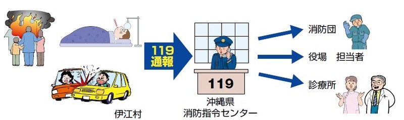 消防指令センター概略