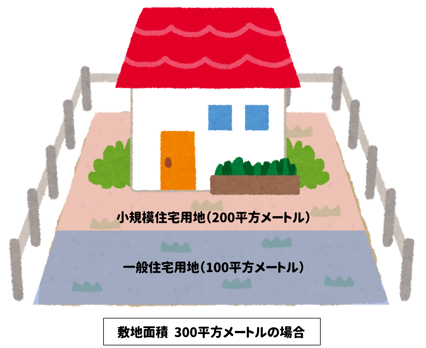 住宅用地の特例