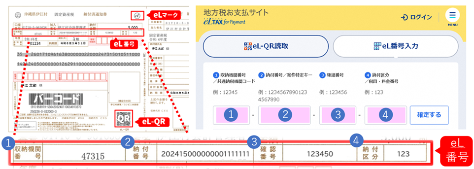eL番号