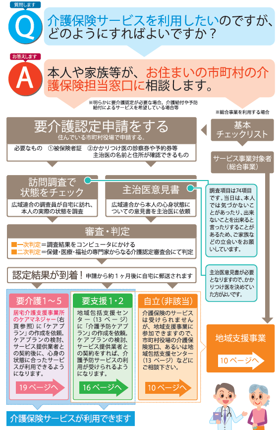 介護保険制度について | 伊江村公式ホームページ